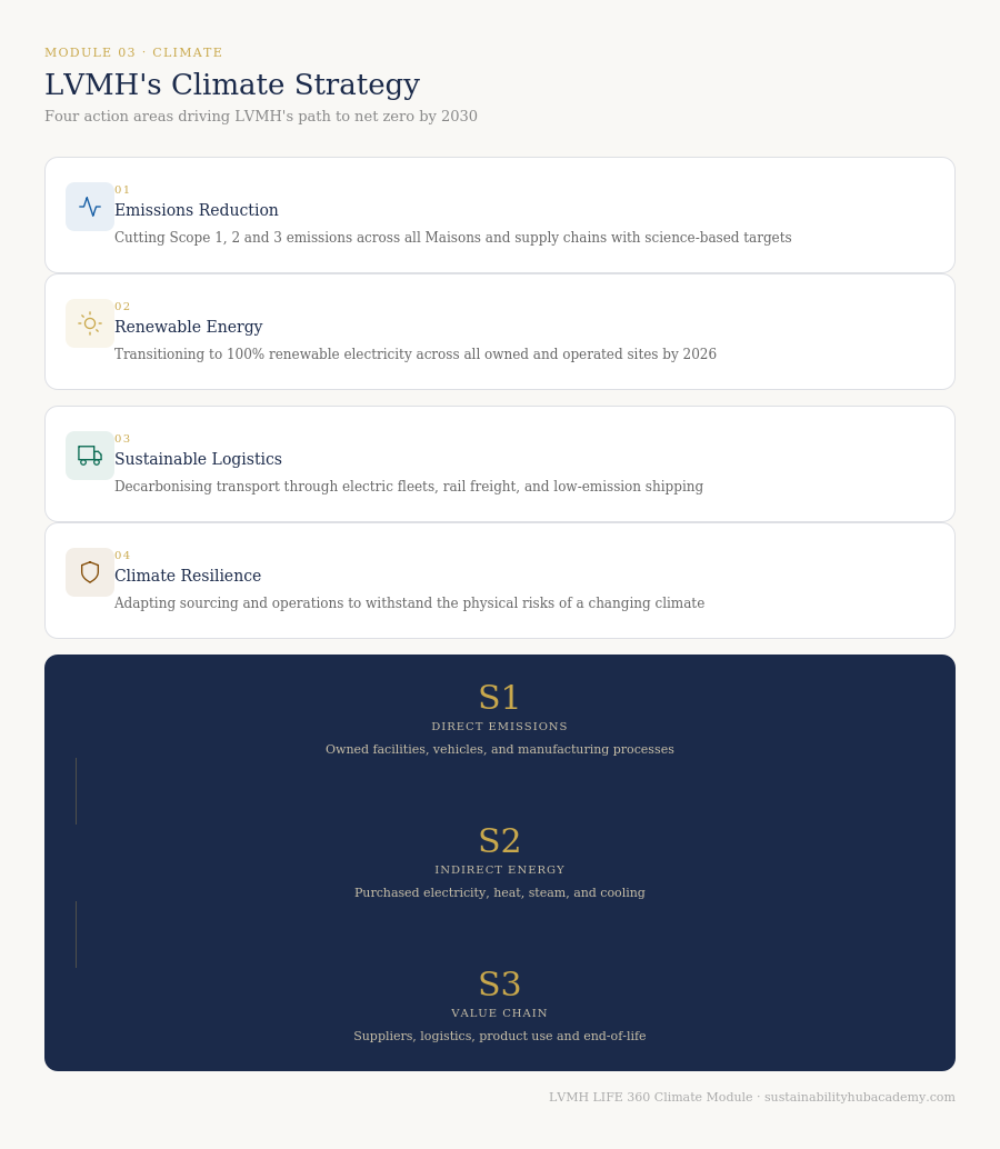 module3 climate
